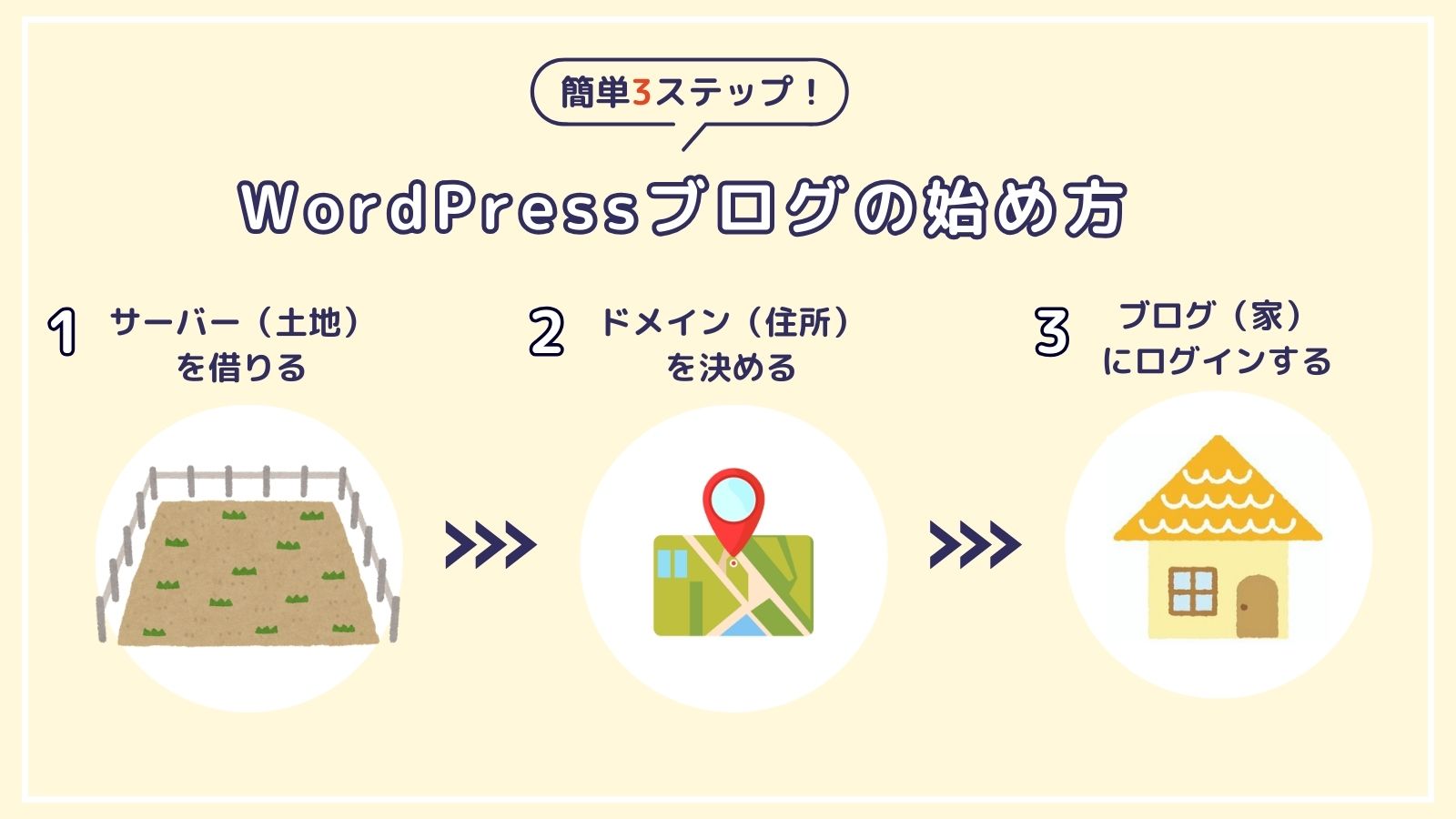 WordPressブログの始め方【誰でも簡単10分!】